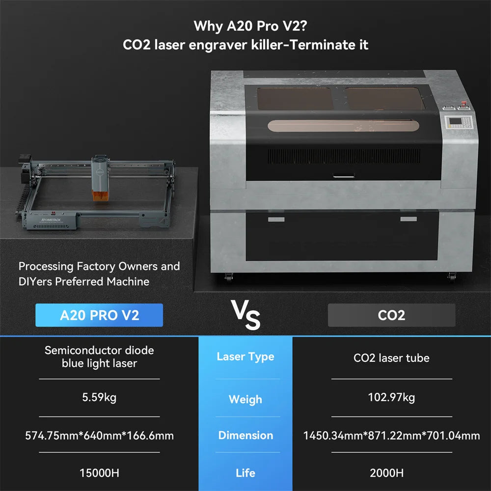 A10 A20 Pro V2 Laser Engraver Machine