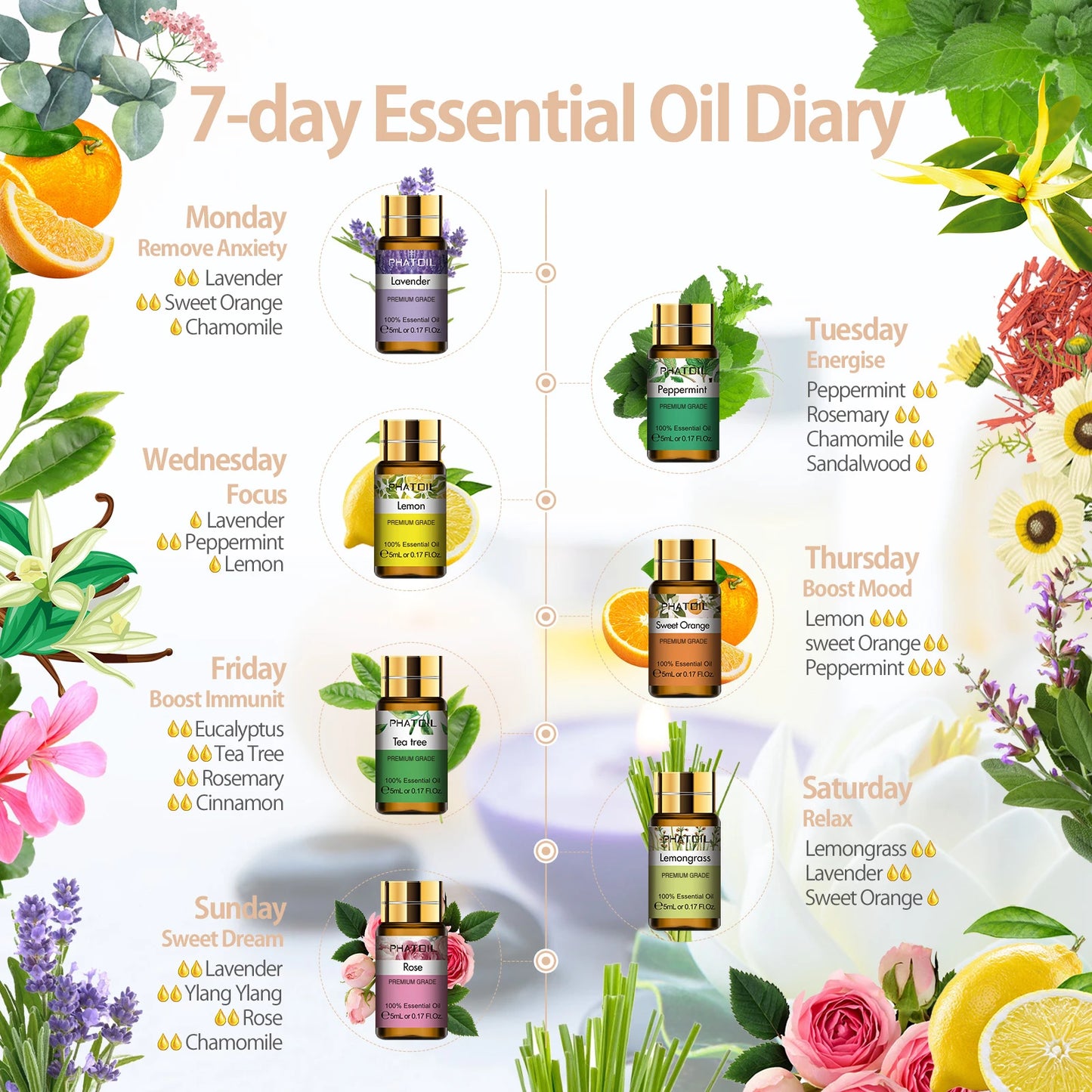 Pure Essential Oils 15 Piece Set